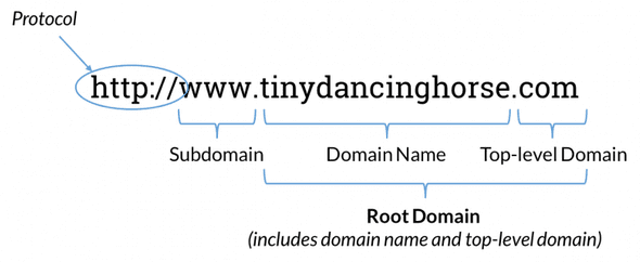 domain name image