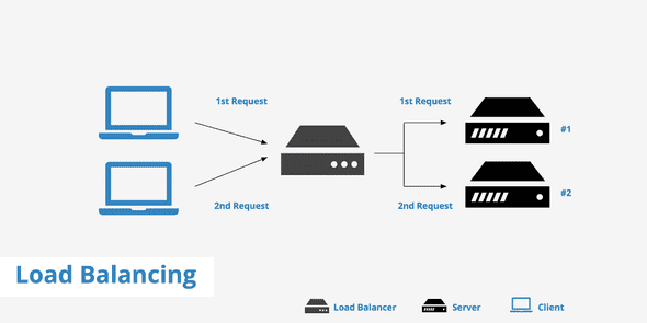 load balancer